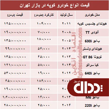 جدول/ قیمت انواع خودروهای کوپه در بازار تهران