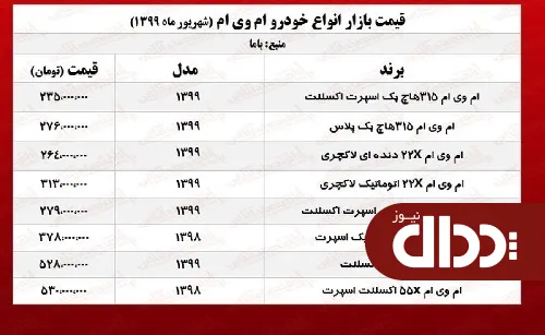 جدول/ قیمت انواع ام وی ام در بازار