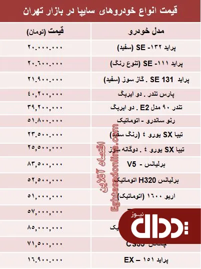 جدول/ قیمت‌ روز خودروهای‌ سایپا