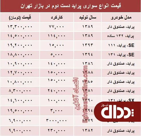 جدول/ پراید دست دوم در بازار چند؟