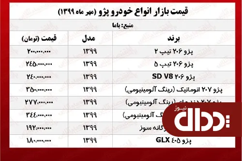 جدول/ قیمت انواع پژو امروز 3 شهریور 99