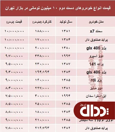 جدول/ قیمت جدید انواع خودرو تویوتا در بازار