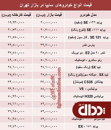جدول/ قیمت‌ روز خودروهای‌ سایپا