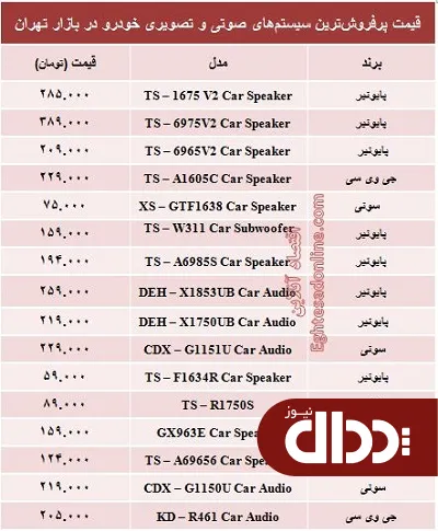 جدول/ مظنه سیستم صوتی و تصویری خودرو؟