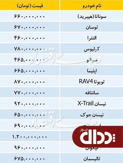 جدول/ قیمت خودروهای وارداتی در بازار 20 شهریور 98