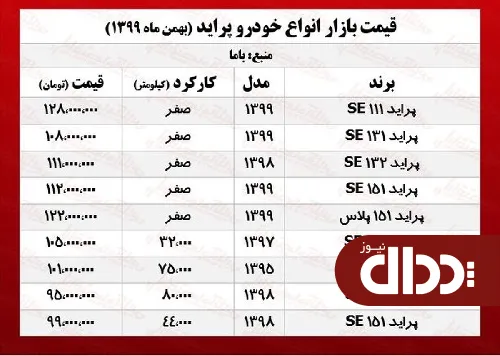 امروز پراید چند در بازار معامله شد +جدول