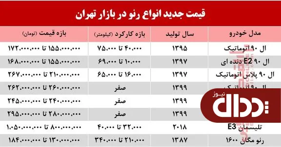 انواع رنو امروز چند معامله شد؟ +جدول