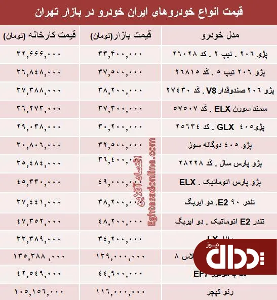 جدول/ قیمت‌ محصولات ایران خودرو از کارخانه تا بازار