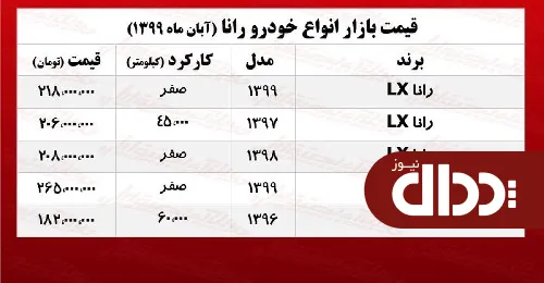 جدول/ قیمت رانا پلاس امروز در بازار آزاد