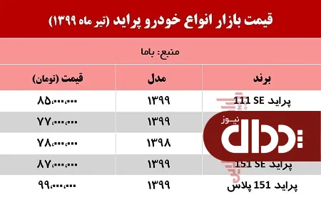 جدول/ قیمت پراید امروز 31 تیر 99