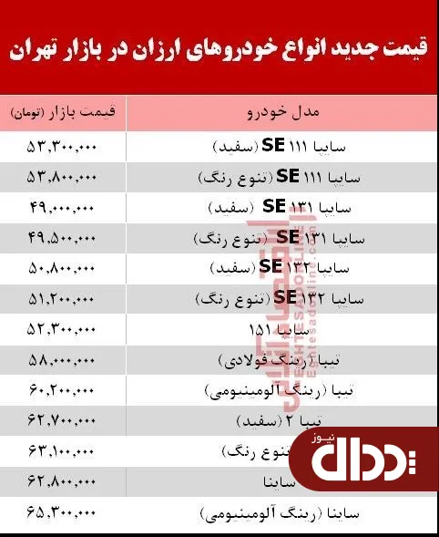 جدول/ ارزانترین خودروها بعد از افزایش قیمت بنزین