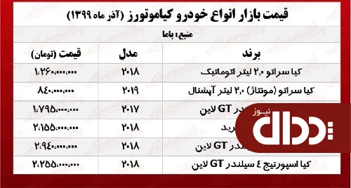 جدول/ قیمت جدید سراتو مونتاژ در بازار