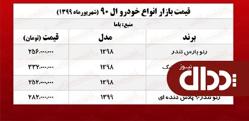 جدول/ قیمت روز L90 در بازار