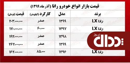 رانا LX امروز چند معامله شد؟ +جدول