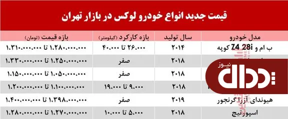 جدول/ قیمت روز انواع خودروهای لوکس در بازار