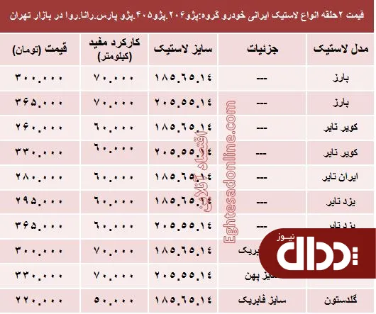 جدول/ قیمت انواع لاستیک ایرانی پژو در بازار