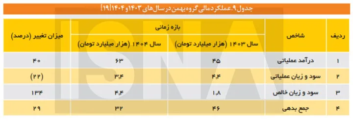 تولید خودرو