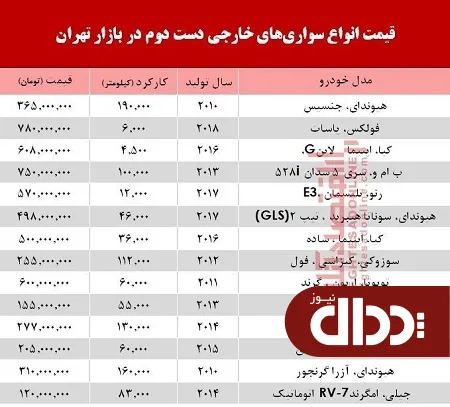 جدول/ قیمت روز انواع خودروهای خارجی دست دوم