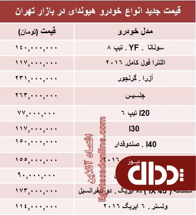 جدول/ جدیدترین قیمت انواع هیوندای در ایران