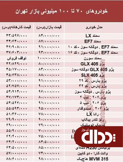 جدول/ خودروهای 70 تا 100میلیونی بازار تهران