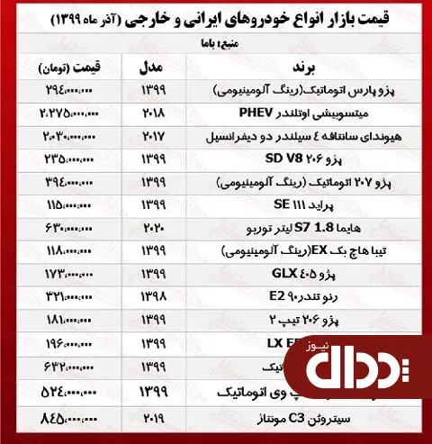 جدول/ قیمت خودرو امروز در بازار 30 آذر 99