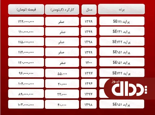 جدول/ قیمت پراید امروز در بازار 20 اردیبهشت 1400