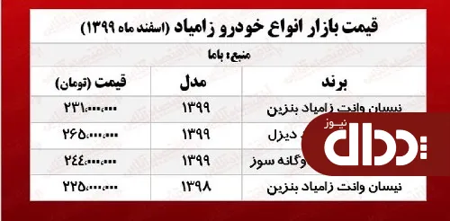 جدول/ جدیدترین قیمت نیسان آبی در تهران