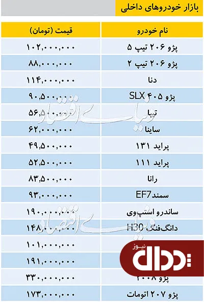 جدول/ قیمت خودروهای داخلی در بازار 7 آذر 98