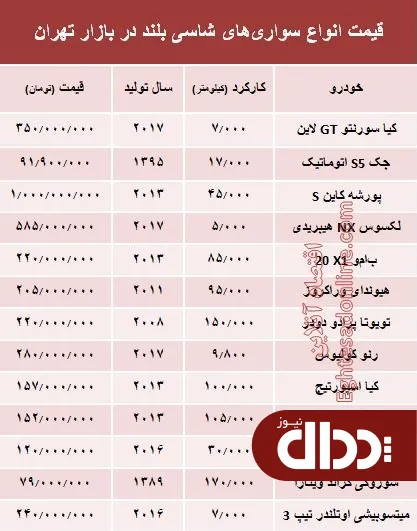 جدول/ قیمت خودروهای کارکرده شاسی بلند
