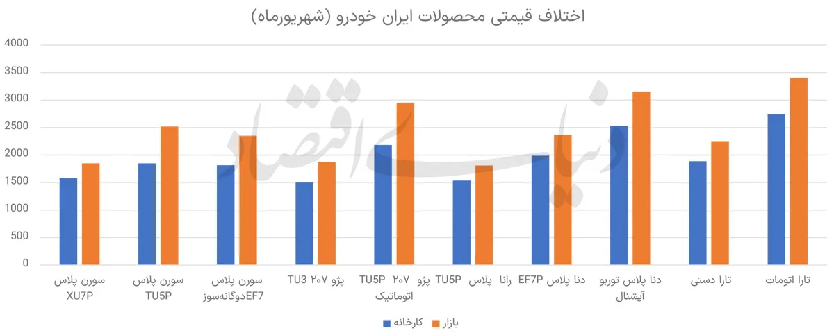 رانت خودرو رانت خودرو