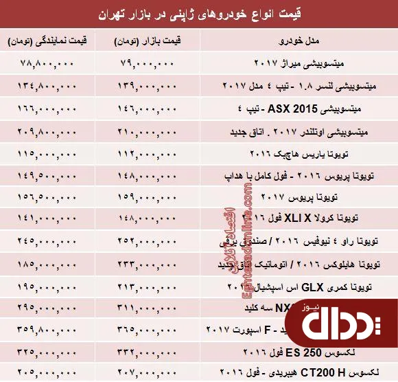 جدول/ قیمت روز انواع خودروهای ژاپنی در بازار