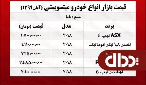 جدول/ قیمت انواع میتسوبیشی در بازار