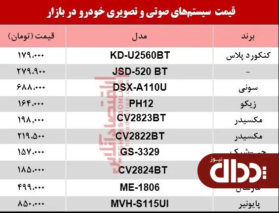 جدول/ نرخ سیستم صوتی و تصویری خودرو در بازار؟