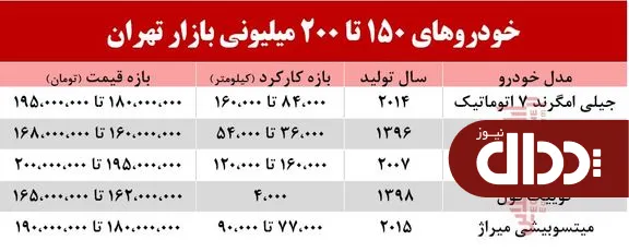 به 200 میلیون چه خودرویی می‌توان خرید؟ +جدول