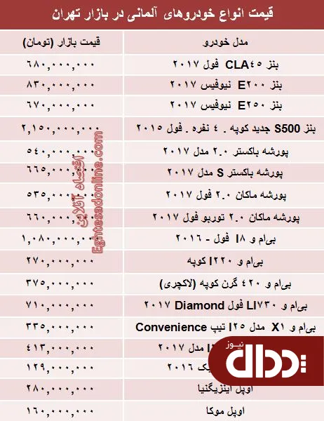 جدول/ قیمت خودروهای صفر کیلومتر لوکس آلمانی