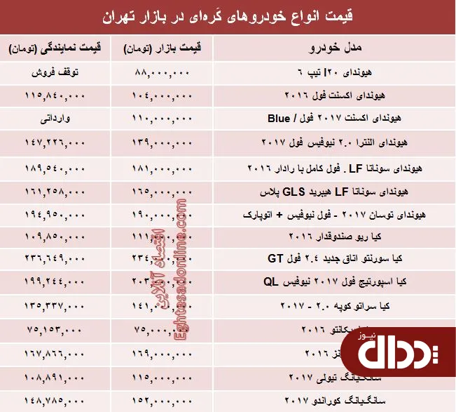 جدول/ خودروهای کره‌ای در بازار تهران چند؟