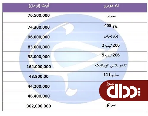 جدول/ جدیدترین قیمت خودرو‌های پرفروش 20 مرداد 98