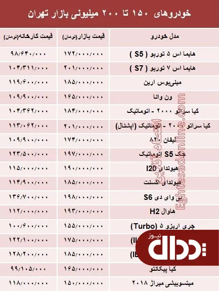 جدول/ خودروهای 150 تا 200میلیونی بازار تهران