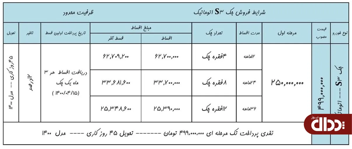فروش اقساطی خودرو جک S3 مدل 1400 +جدول