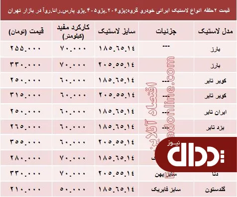 جدول/ خرید لاستیک ایرانی پژو چقدر تمام می‌شود؟