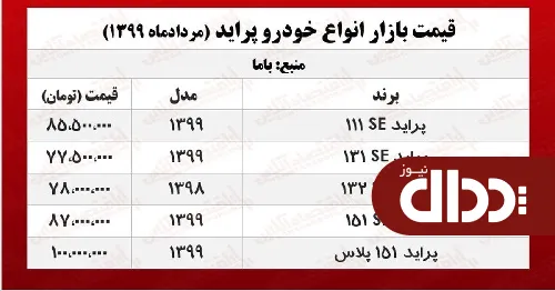 جدول/ قیمت پراید در بازار آزاد 4 مرداد 99