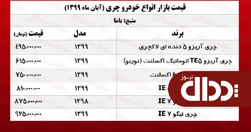 جدول/ قیمت انواع خودروی چری در بازار