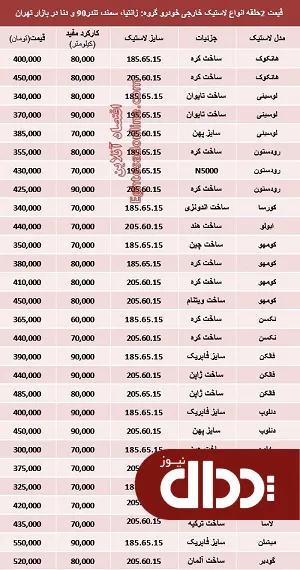 جدول/ قیمت انواع لاستیک خارجی خودرو