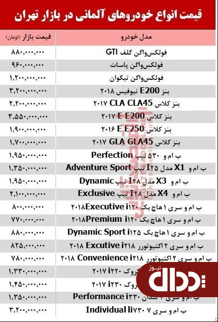 جدول/ خودروهای آلمانی در بازار تهران چند؟