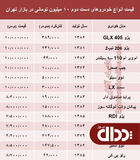 جدول/ با 10 میلیون هم می‌توان خودرو خرید؟