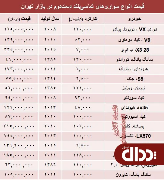 جدول/ قیمت انواع‌ شاسی بلند دست دوم