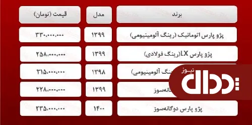 جدول/ جدیدترین قیمت پژو پارس در بازار آزاد
