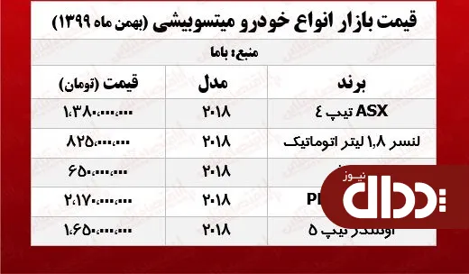 جدول/ قیمت روز انواع میتسوبیشی در بازار آزاد