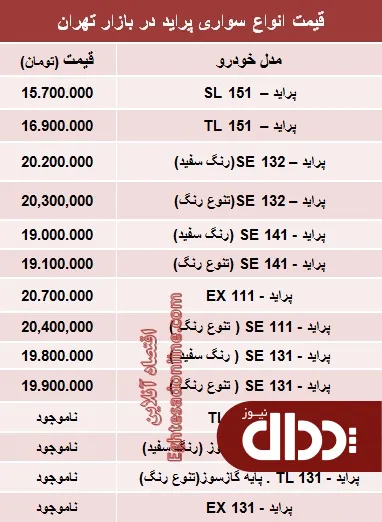 جدول/ جدیدترین قیمت انواع پراید صفر