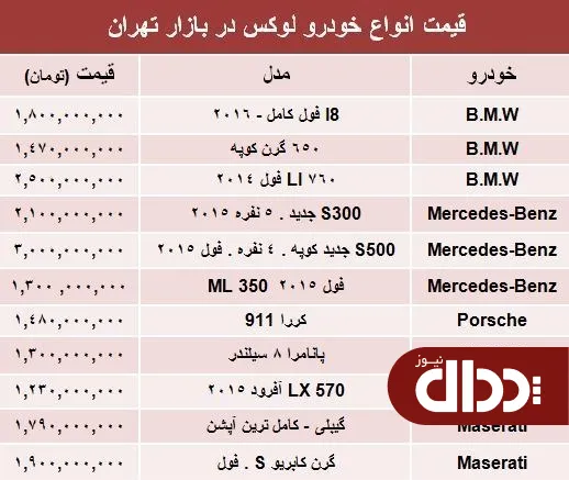 جدول/ قیمت خودروهای لوکس در بازار تهران